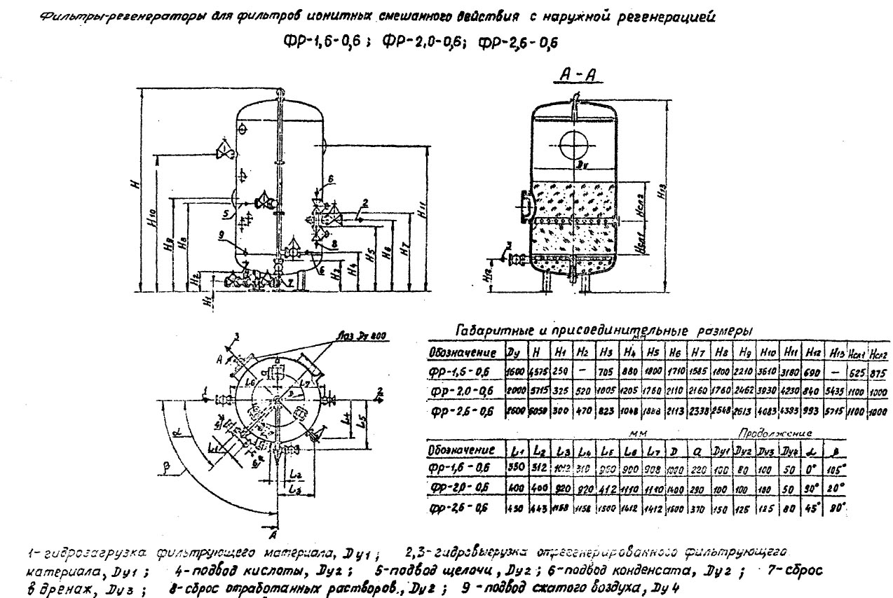 чертеж и размеры Фильтров ФР в Туле